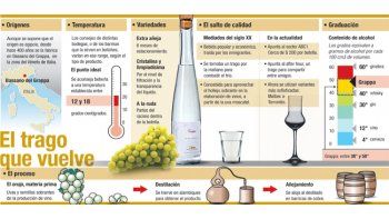 ámbito.com | La grappa, de la mano de la cocina gourmet