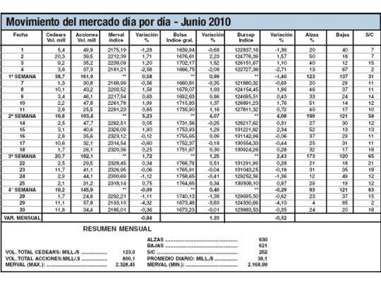 Junio: la suma de todos los miedos del semestre