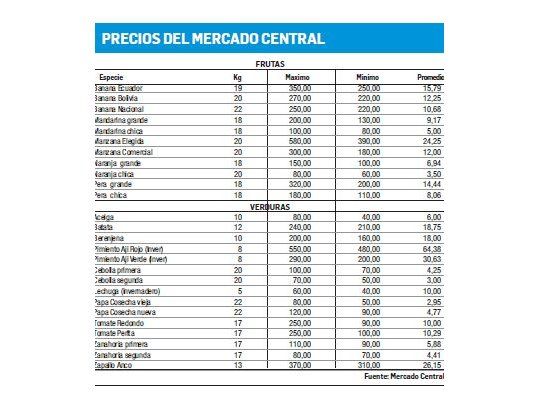 Más trigo bonaerense con destino a Brasil