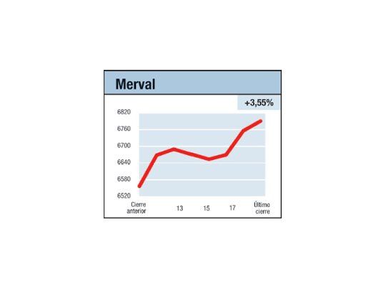 La Bolsa, echando humo