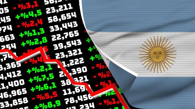 El riesgo país bajó a 496 puntos pero Argentina sigue con siete veces más riesgo que Uruguay, y la caída se debe al apetito global por emergentes, no a fundamentos locales.