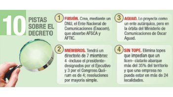 Por DNU, Macri reforma ley de medios