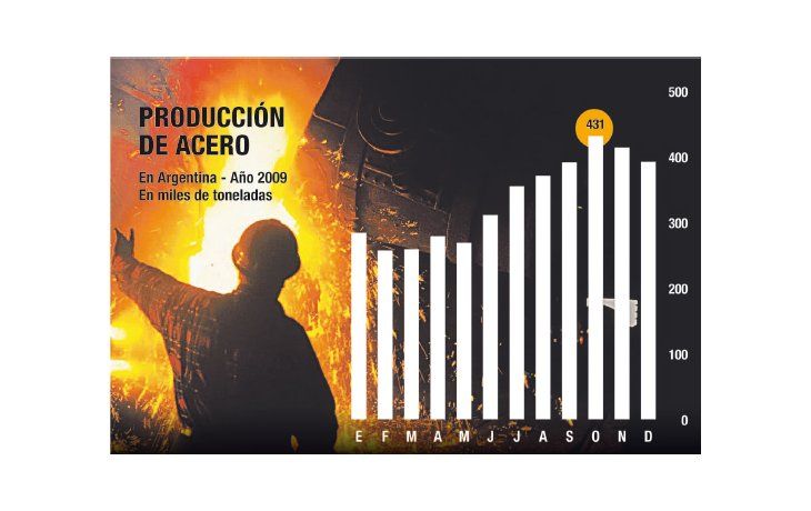 ámbito.com | Acero: la peor producción de la década