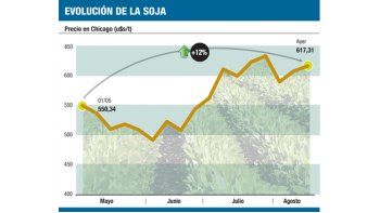 ámbito.com | Impulso a economía: prevén supersoja para 2012/2013