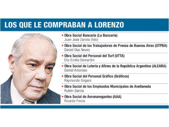 Investigan negocios con remedios de otras seis obras sociales