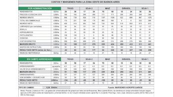 Bajas en arrendamientos