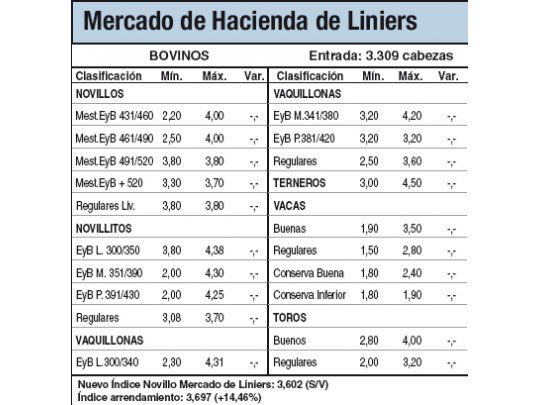 Limitada oferta de animales en Liniers