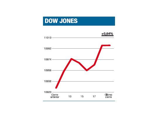 Arranca la temporada de nuevos balances