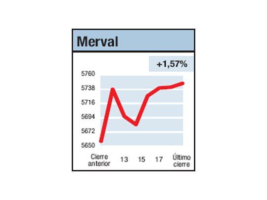 Súbito Merval despejado