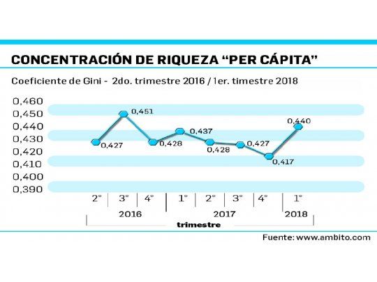 El gráfico que habla