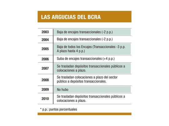 Los trucos que usó el Banco Central