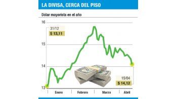 ámbito.com | Para ahorristas: dólar se hunde y vuelve al menú