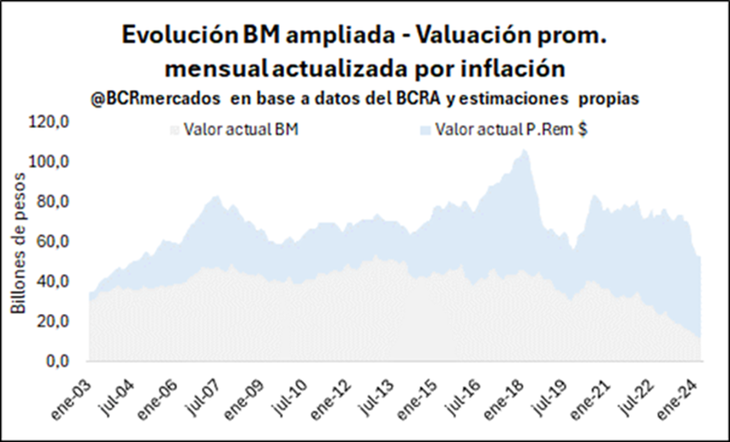 Fuente: Bolsa de Comercio de Rosario