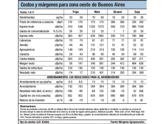 Trigo y maíz, complicados