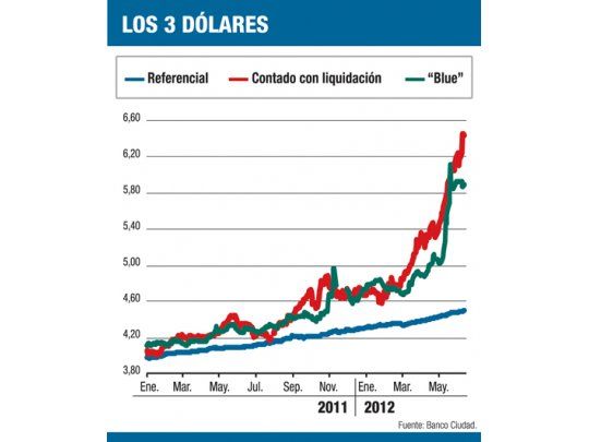 Boden 2012, un plazo fijo a $ 6,58