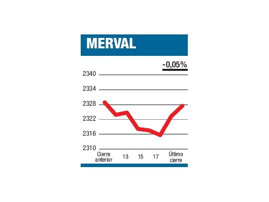 Final para un sistema