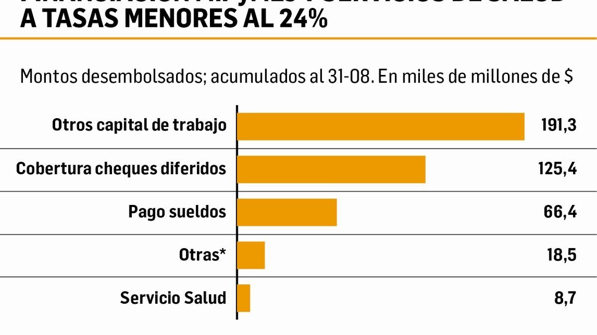 Para Pymes Cuales Son Las Alternativas De Financiamiento Que Ofrecen Hoy Los Bancos