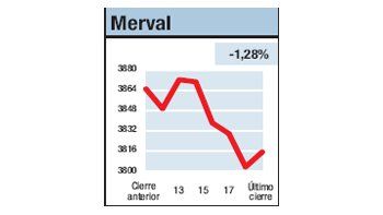 ámbito.com | Convicción de barrilete