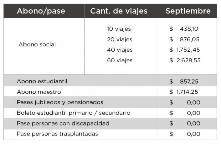 Tarifario de subte para abono social.