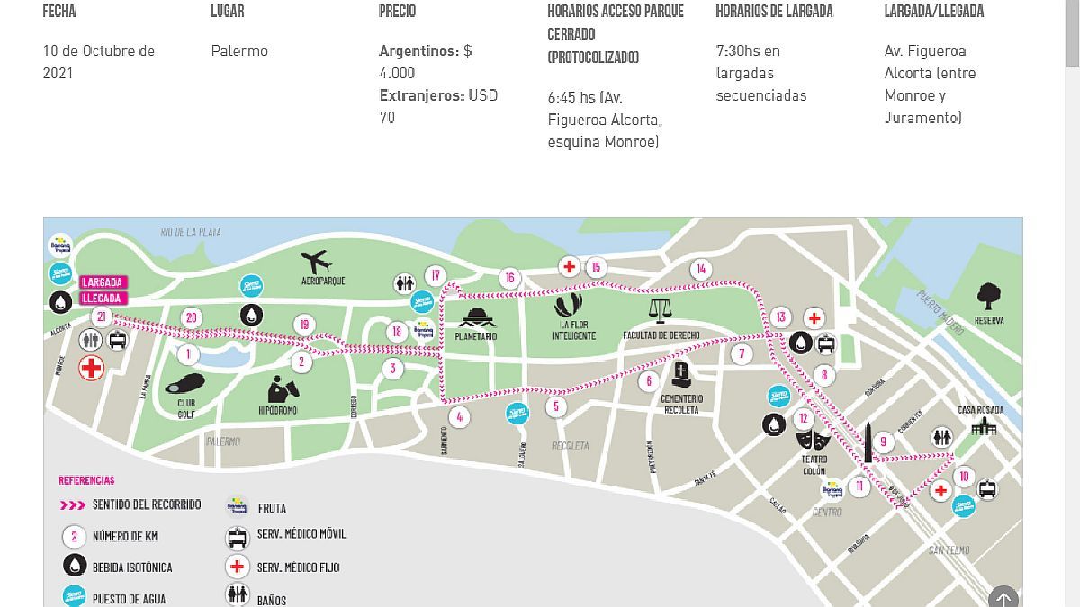 Buenos Aires 21K Marathon: there will be roadblocks in five Buenos Aires neighborhoods