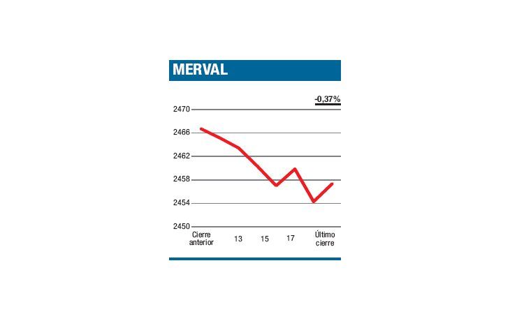 ámbito.com | Índice y mentes, cansados