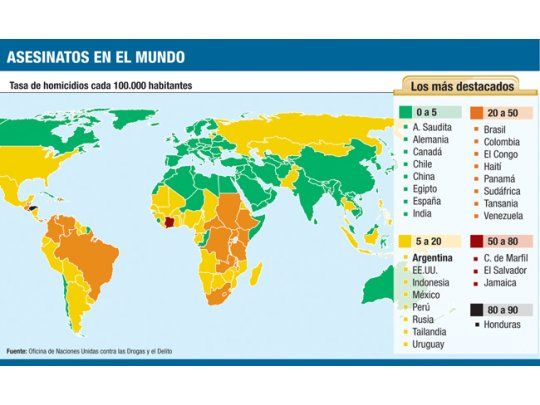 Homicidios: la Argentina mejor que Brasil, peor que Chile
