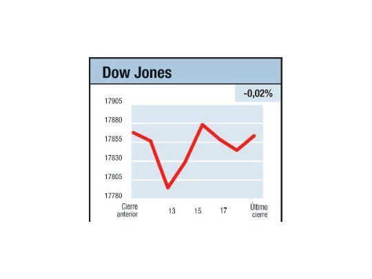 Tasa: ¿sube o se queda?