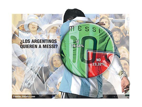 Arrasó Messi