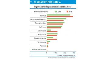 El gráfico que habla