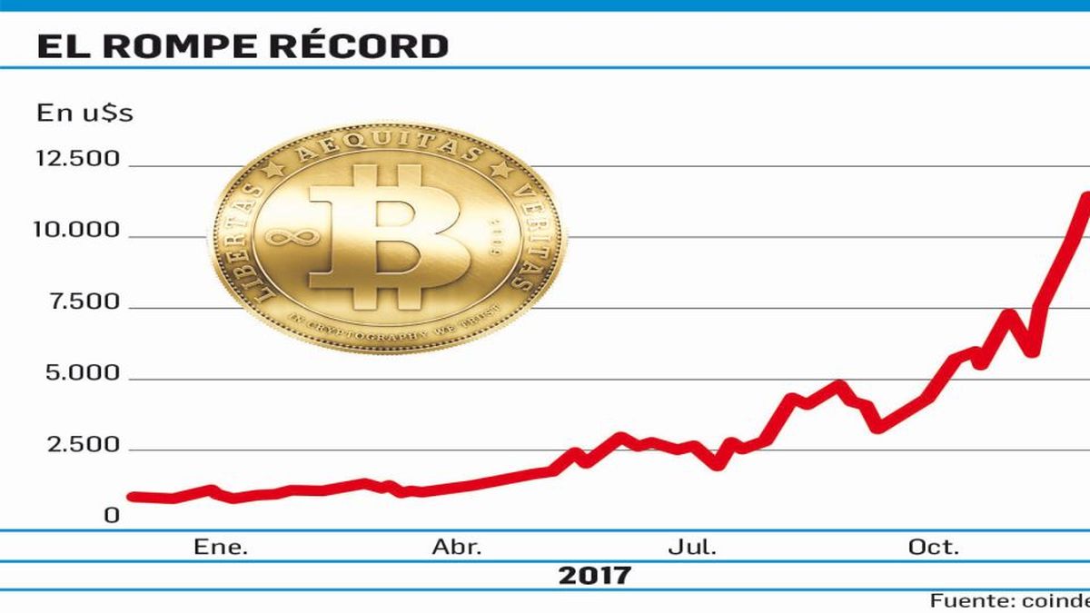 Bitcoin: denuncian estafa y prometen mayores controles