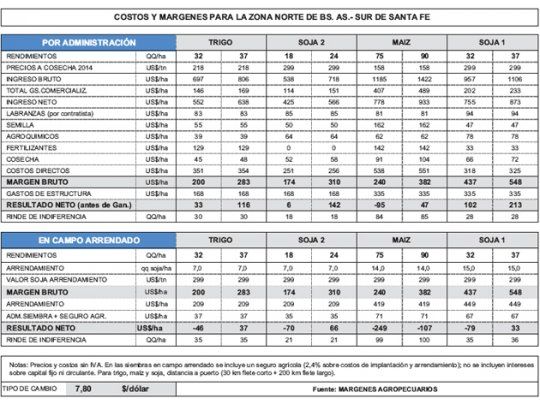 Contrapuntos productivos