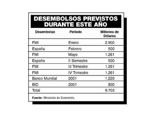 FMI anunciará oficialmente hoy blindaje para Argentina