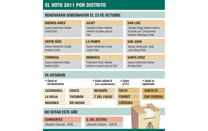 Kirchnerismo busca consolidar dominio en interior hasta 2015