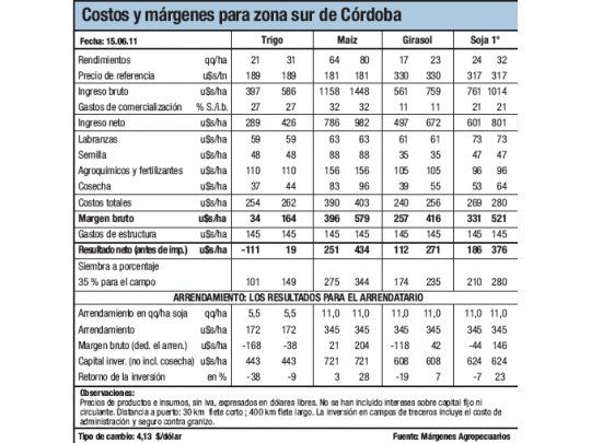 Panorama complicado para el trigo