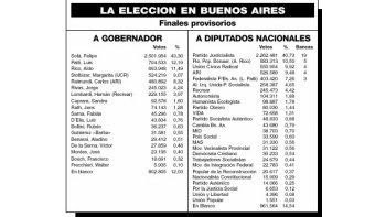 ámbito.com | Rico logró cinco bancas al salir segundo a diputados