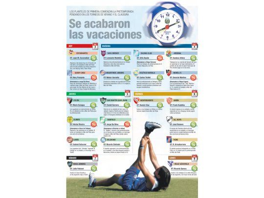 Se acabaron las vacaciones
