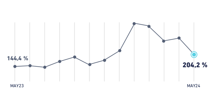 El comportamiento del IVA.