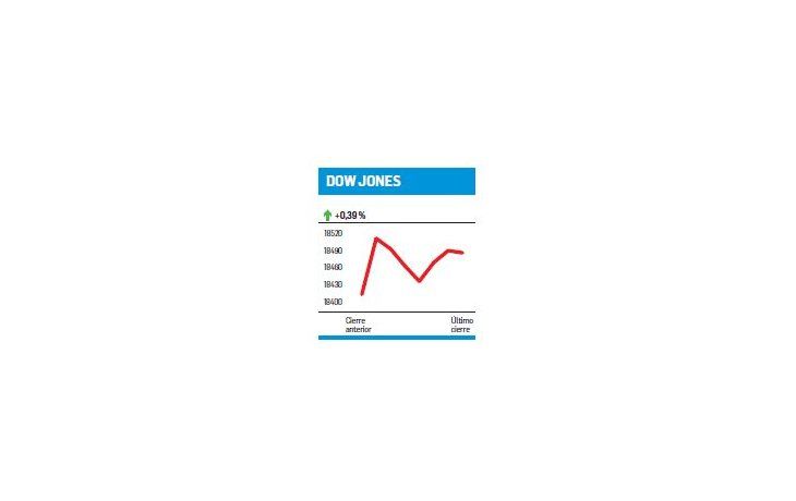 ámbito.com | Signos no tan vitales