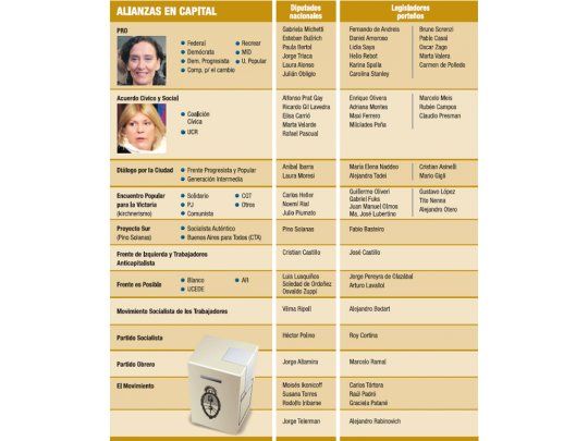 Alianzas en Capital