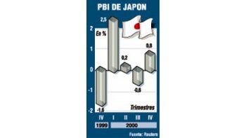 BOLSA DE TOKIO RETROCEDE A 1985