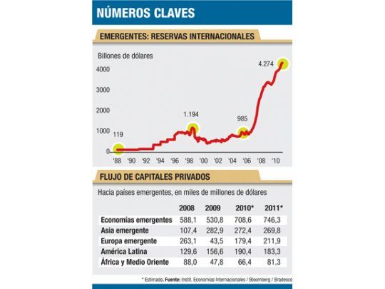 Se intensificará la guerra de devaluaciones