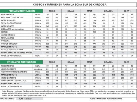Avanza la siembra de soja