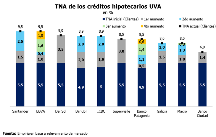Fuente: Empiria Consultores Fuente: Empiria Consultores