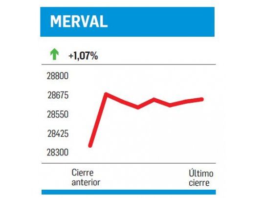 Parcialidades y la CNV