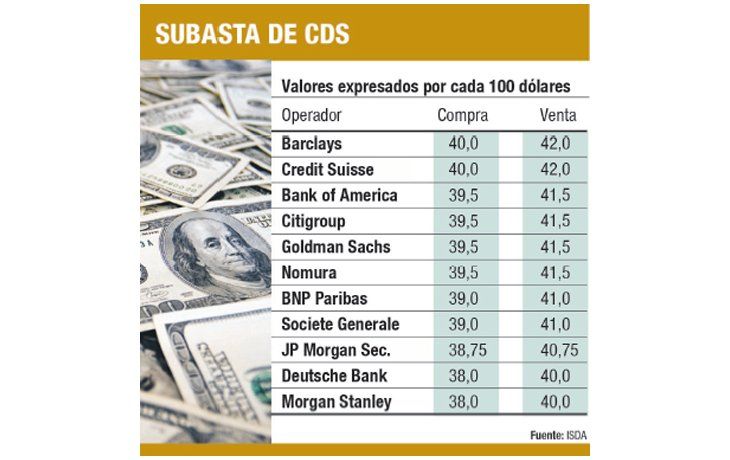 ámbito.com | Seguros contra default: valuaron bonos al 40%