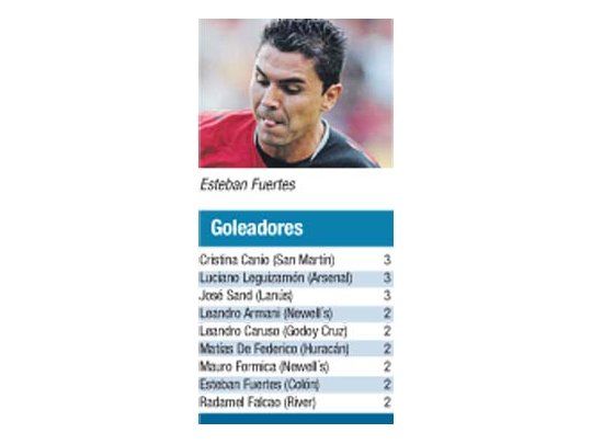 Goleadores