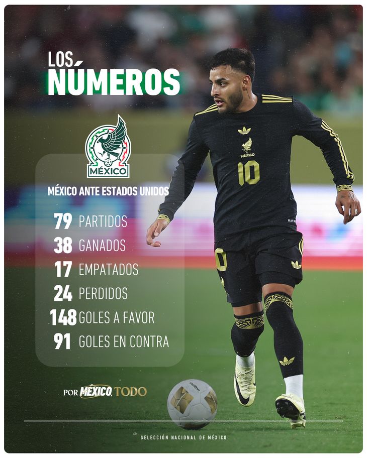 M xico CAMPE N de la Copa Oro 2025 - Mexico Vs Eeuujpg 