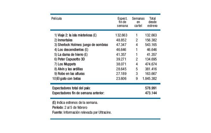 Más público en las salas