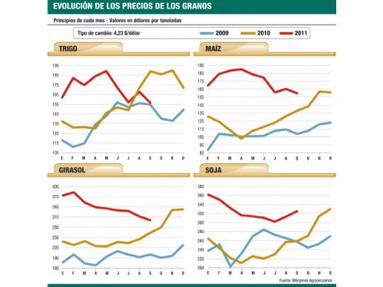 El clima, otra variable para quitar el sueño a la economía mundial