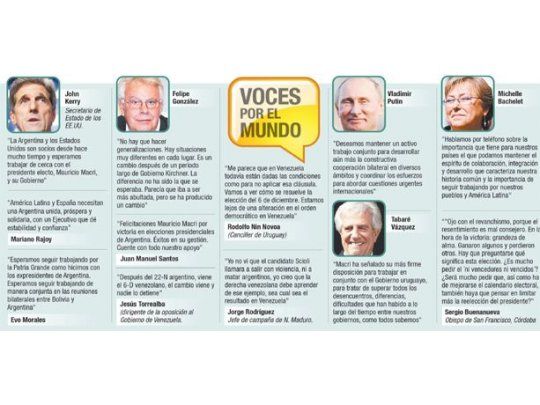 Dilma, primer llamado y primer viaje